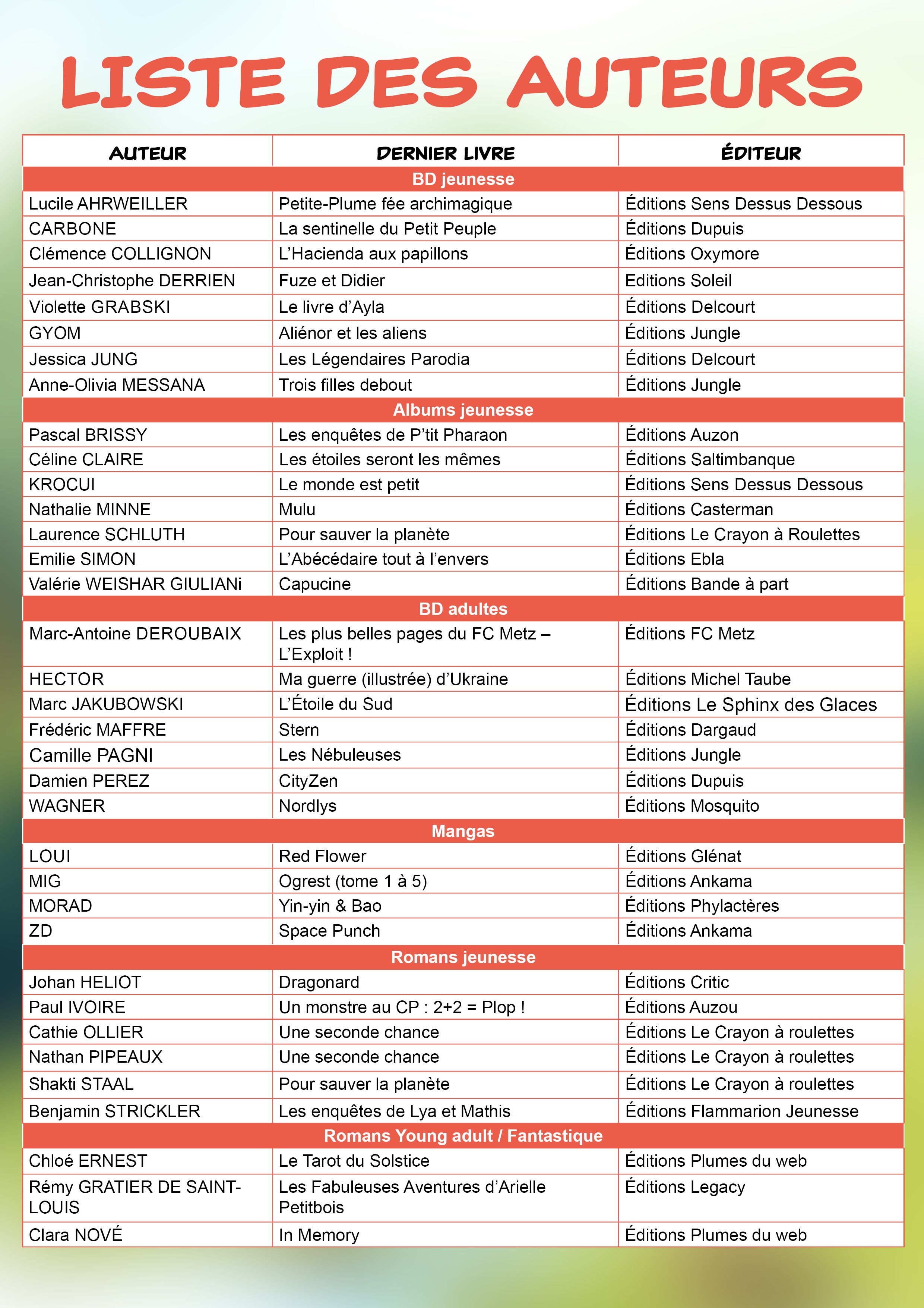 Liste des auteurs2025